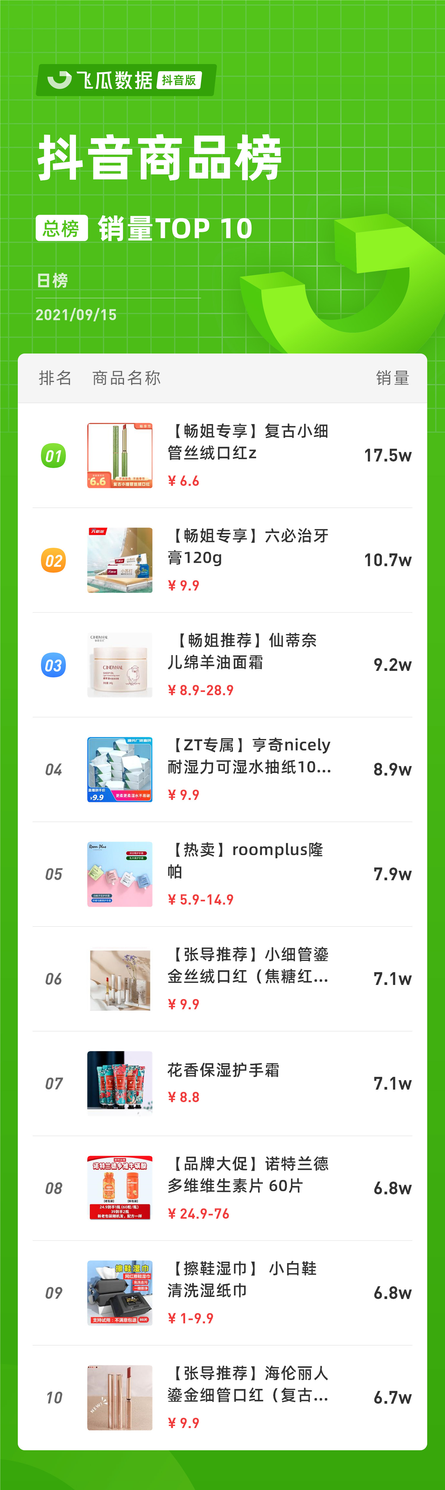 抖音电商日榜：明星主播霸榜