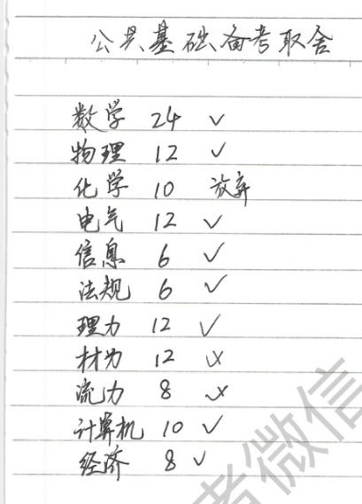 考证实战经验：注册电气工程师基础复习方法