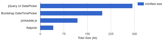 轻量级的、功能强大的没有依赖项的javascript日期选择器