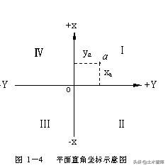 关于坐标转换的一些基本概念
