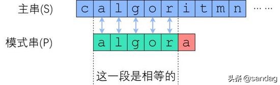 如何更好地理解和掌握 KMP 算法？