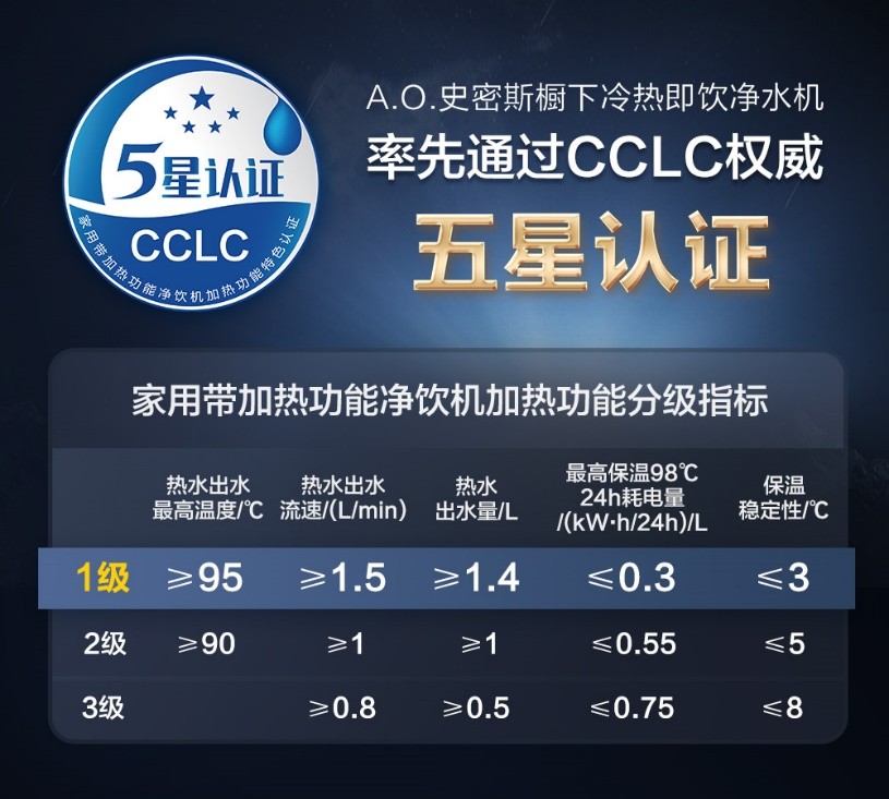 真开水才是“五星级”净水机！——A.O.史密斯橱下冷热即饮净水机率先通过权威五星认证