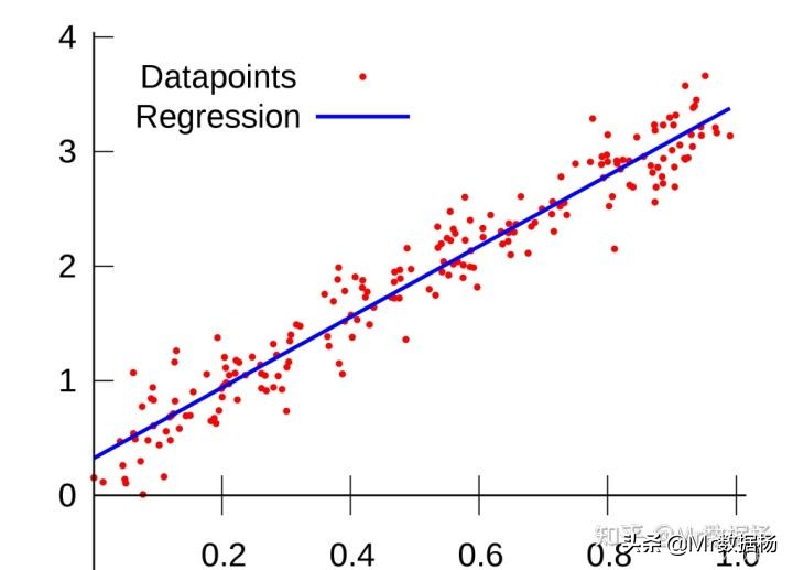 「迷你教程」掌握Xgboost损失函数构建你的完美模型