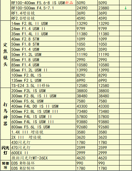新品持续不断，佳能尼康降价！一周相机行情
