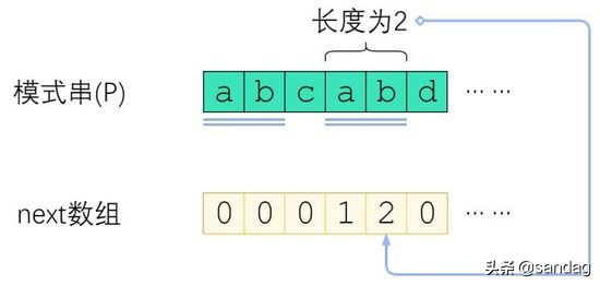 如何更好地理解和掌握 KMP 算法？