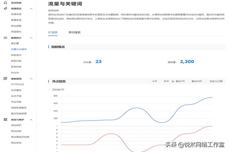 百度站长平台使用教程：流量与关键词
