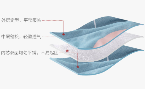 空调被和夏凉被是一种被子吗？这个问题，空调应该知道答案