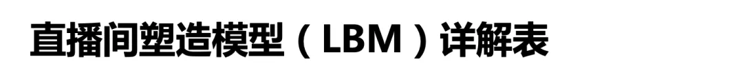 三大崭新直播间模型：不同阶段品牌直播间解决方案