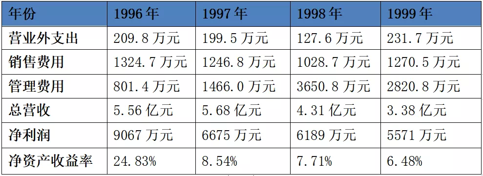 一个月内10个涨停！美尔雅“火”了