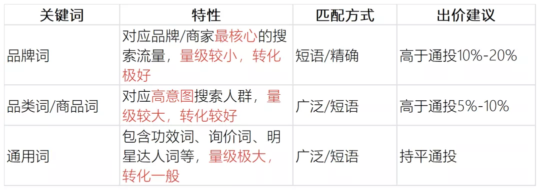 商家需要知道的快速起量窍门：短视频引流直播间