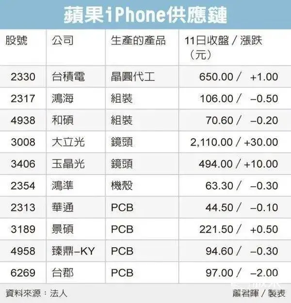 苹果新款iPhone只卖3000？全面屏高性能，下月就发布