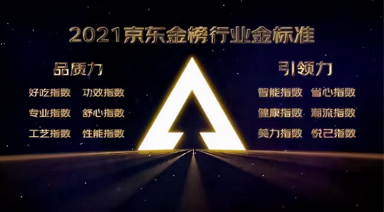 年度风向标！九牧智能马桶蝉联最高单品荣耀