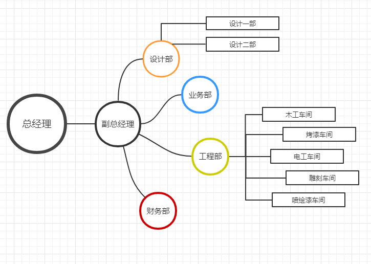 简单三步，用WPS轻松完成一个又大气又好看的流程图