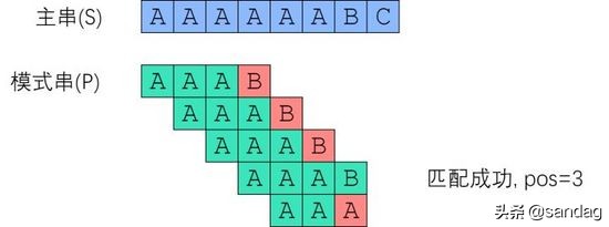 如何更好地理解和掌握 KMP 算法？