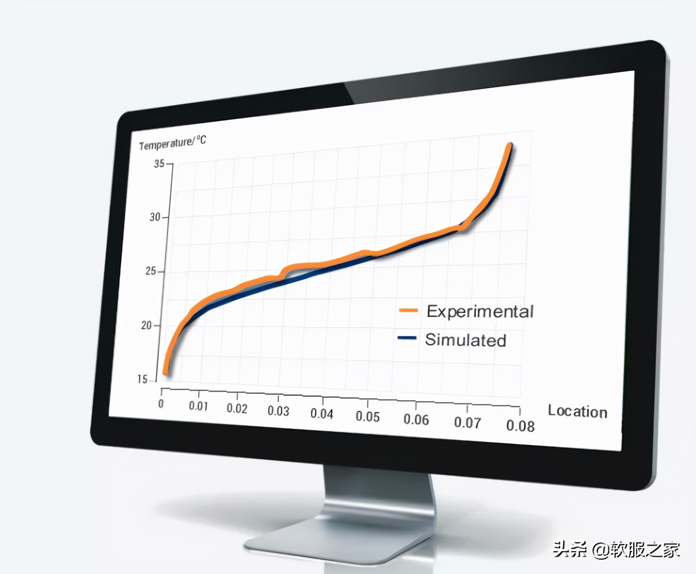 散热仿真软件那个好？2021软服之家散热仿真软件热度排行榜