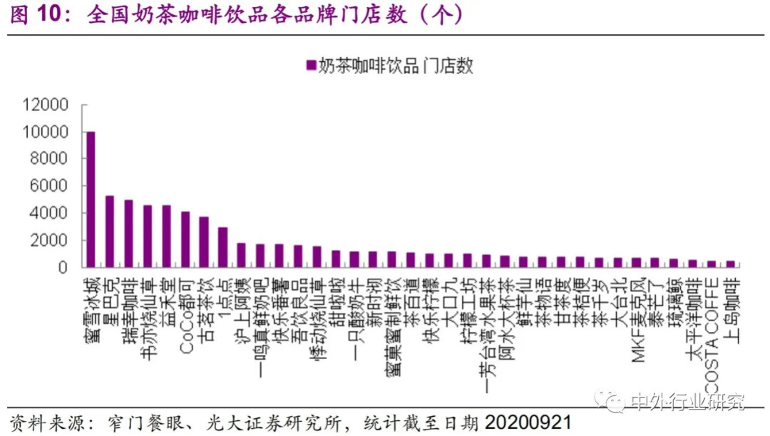 加盟连锁业态，品类与加盟模式之间的逻辑关系是什么？