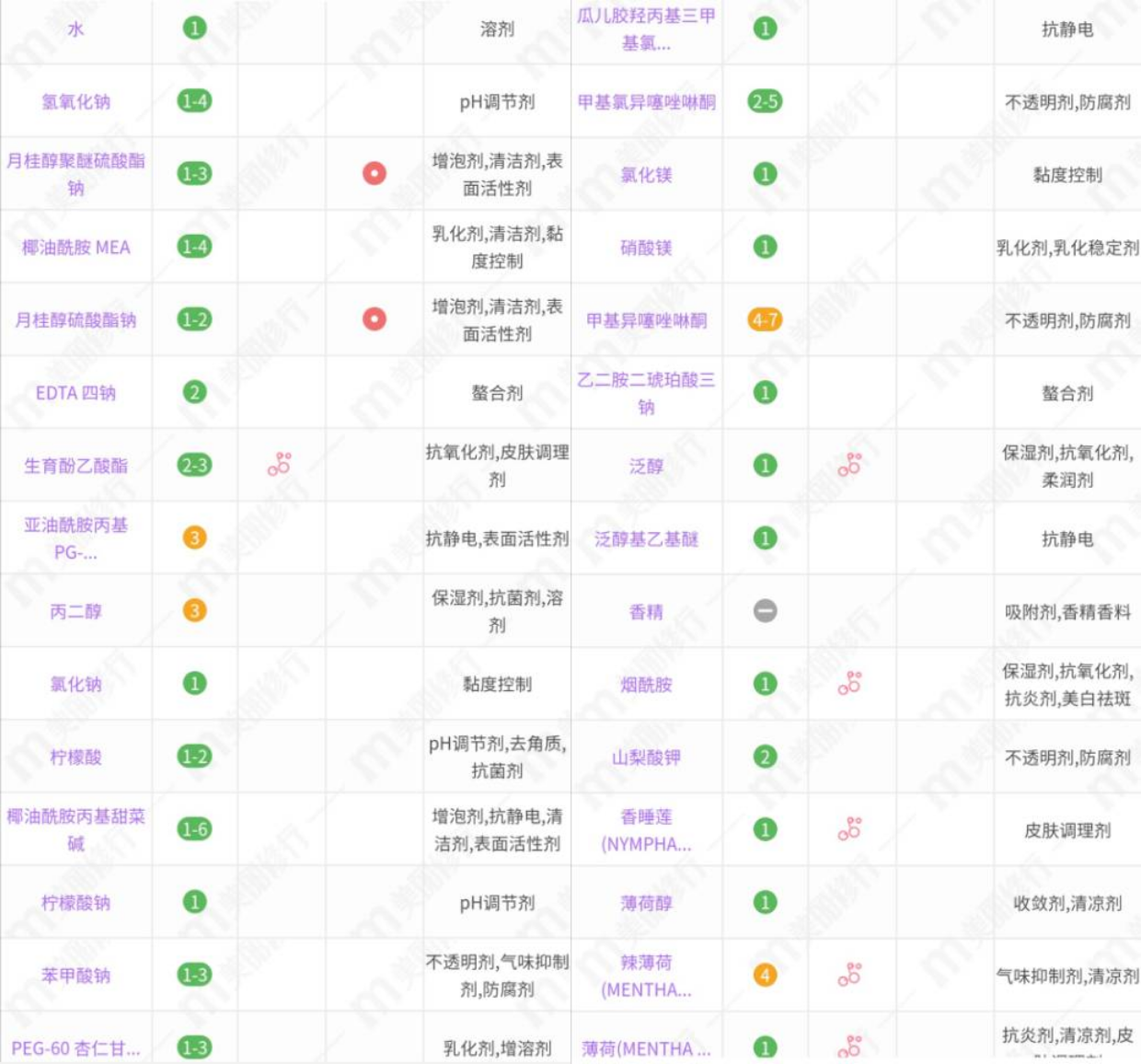 潘婷4款洗发水分析：基础款适合全家用，净油水润系列控油效果好