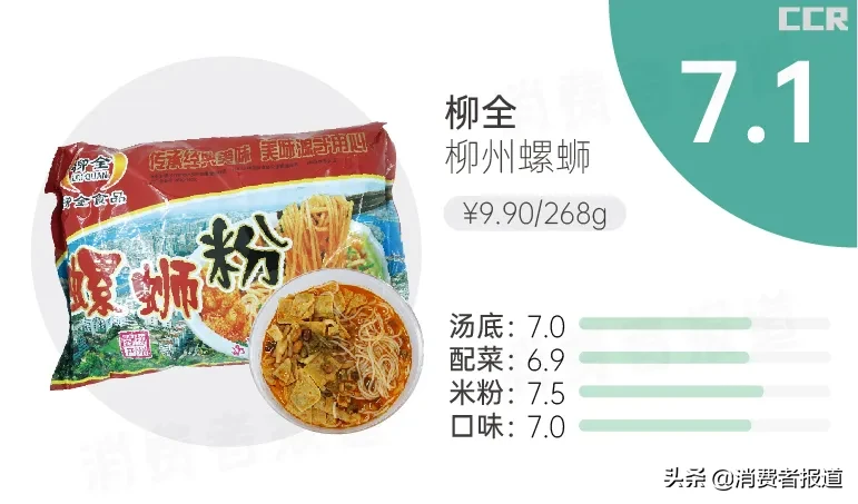 14款螺蛳粉试吃报告：好欢螺、螺霸王、李子柒位列三甲，嘻螺会、自嗨锅、网易严选槽点满满