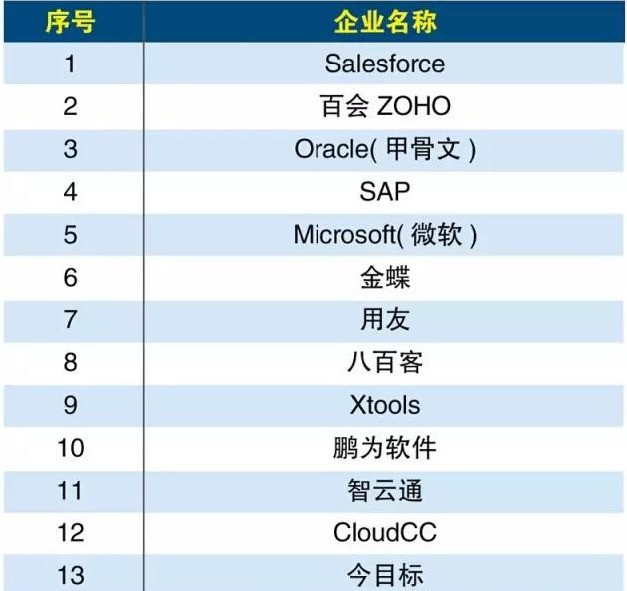 客户管理系统哪个好（系统排名）