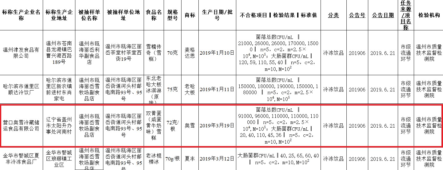 “冰淇淋元年”资本大涌入，品牌难培育