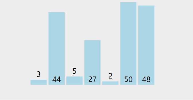 硬核！C语言八大排序算法，附动图和详细代码解释