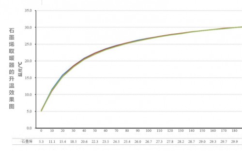 为什么选择先锋石墨烯踢脚线取暖器？