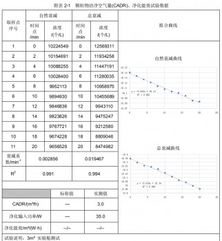 为什么选择先锋石墨烯踢脚线取暖器？