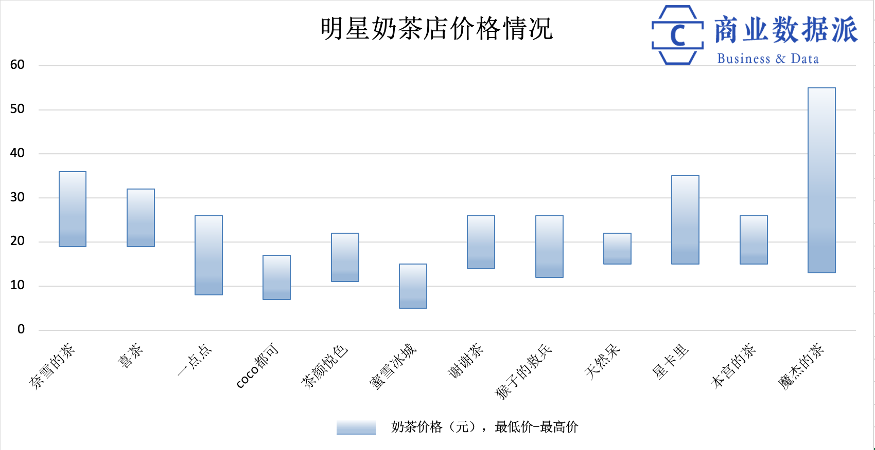 明星扎堆做奶茶，收割的是粉丝还是加盟商？
