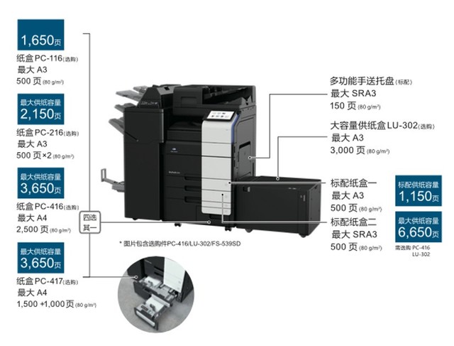 智能文印主力 柯尼卡美能达550i评测