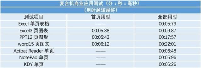 智能文印主力 柯尼卡美能达550i评测