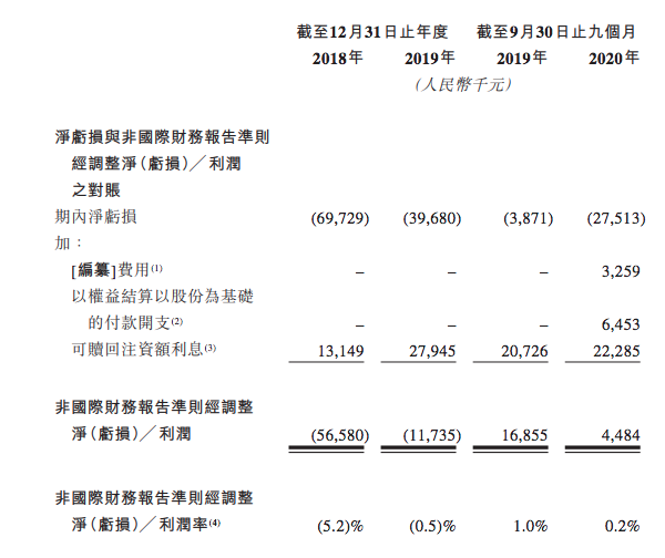 “奶茶第一股”奈雪的茶：全国开店400家 只赚吆喝不赚钱？| IPO观察