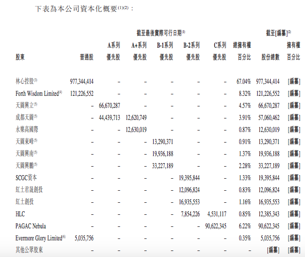 “奶茶第一股”奈雪的茶：全国开店400家 只赚吆喝不赚钱？| IPO观察