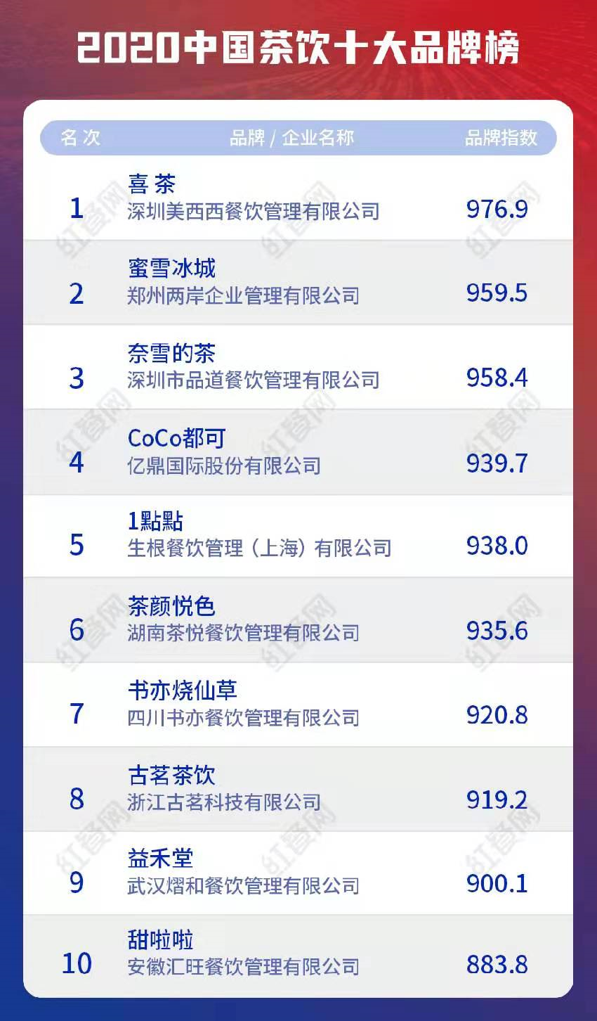 生于市井，命途多舛：中国奶茶蝶变三十年