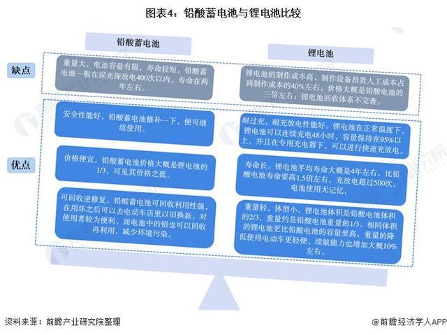 2021年中国铅酸蓄电池行业发展现状与供需情况分析