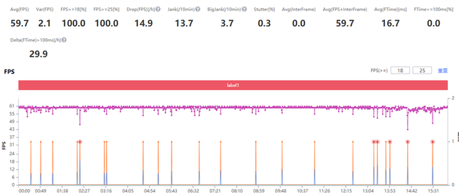 近期热门手机芯片性能排行 看看都达到啥水平