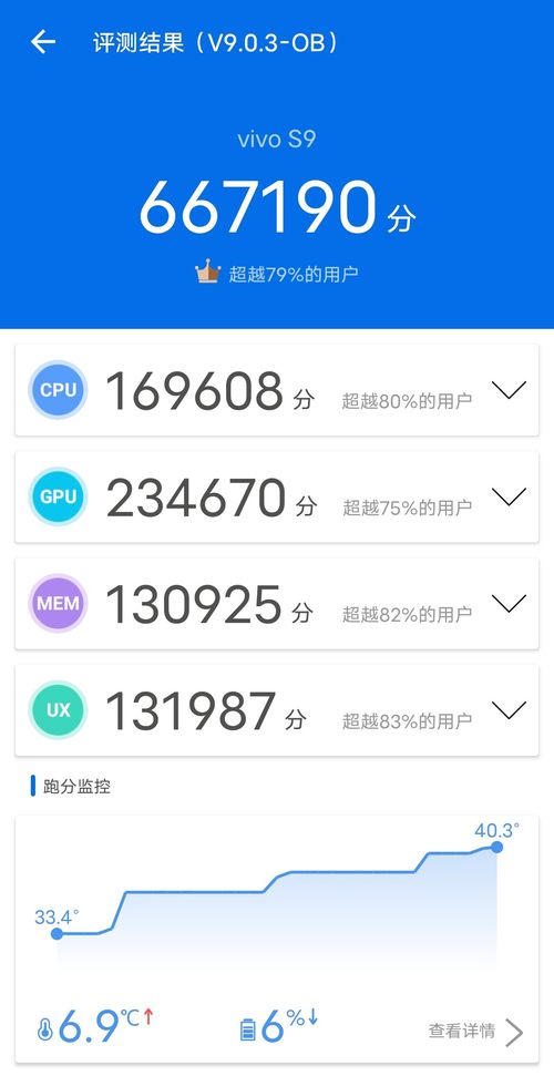 近期热门手机芯片性能排行 看看都达到啥水平