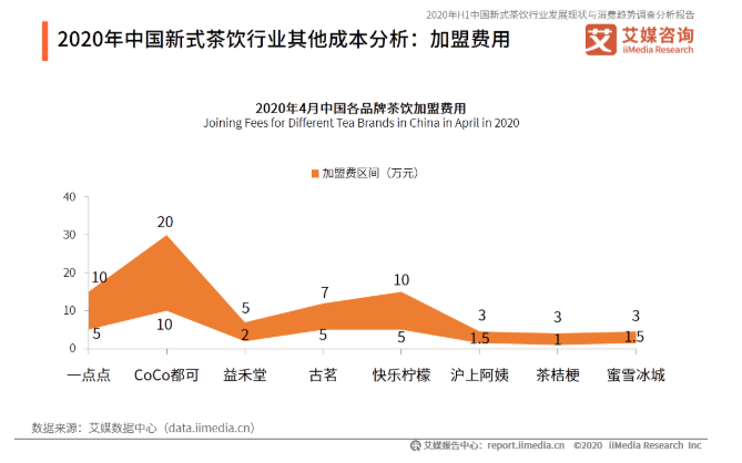 蜜雪冰城食品卫生乱象频出！业界：加盟制茶饮品牌容易爆雷