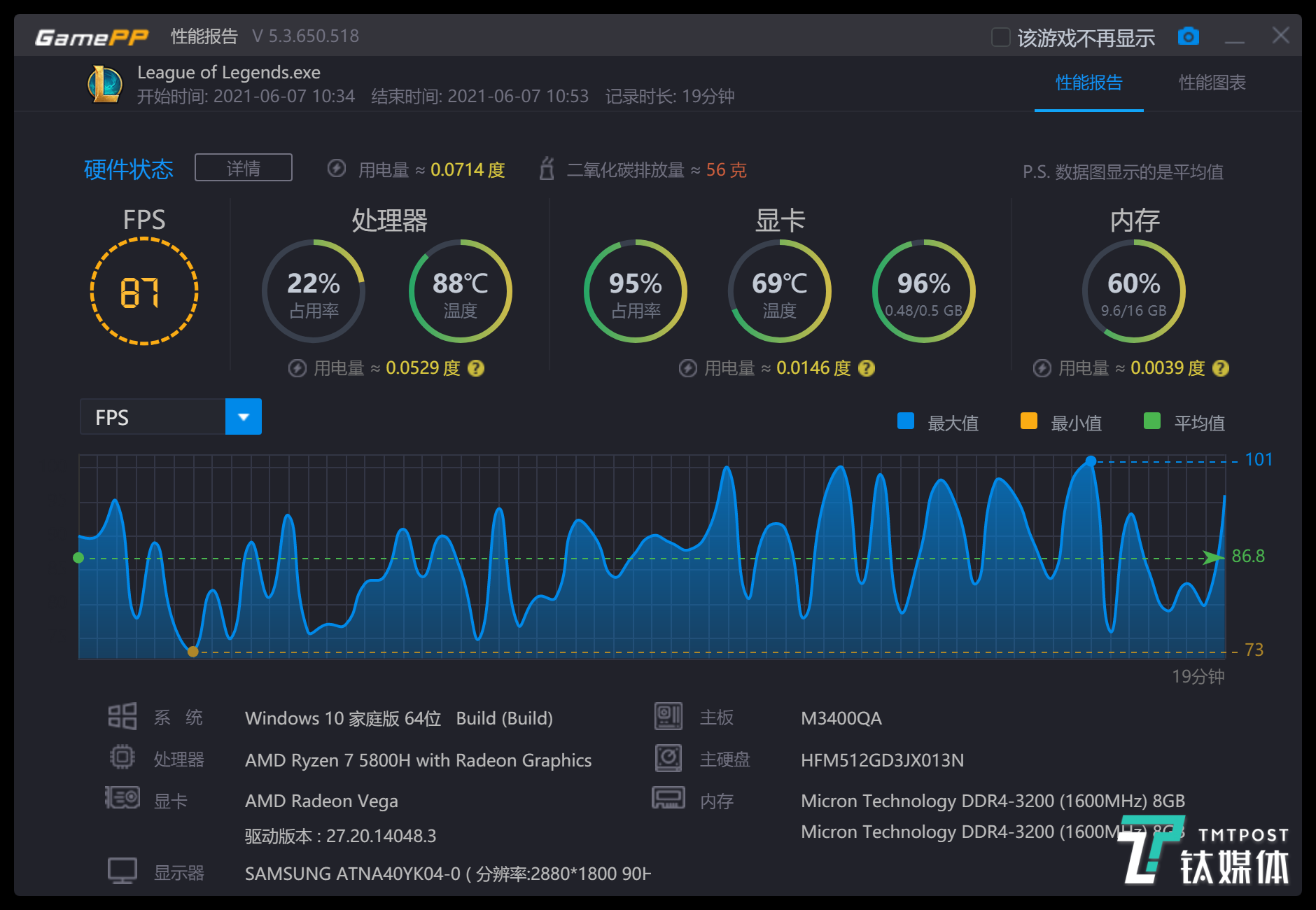 华硕无畏Pro14笔记本评测：OLED虽好，小遗憾也不少 | 钛极客