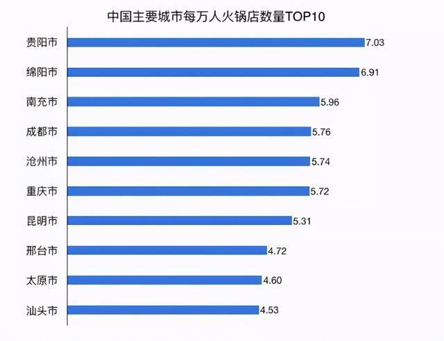 一顿火锅，几千年的美食文化！关于火锅的这些趣事你知道吗？