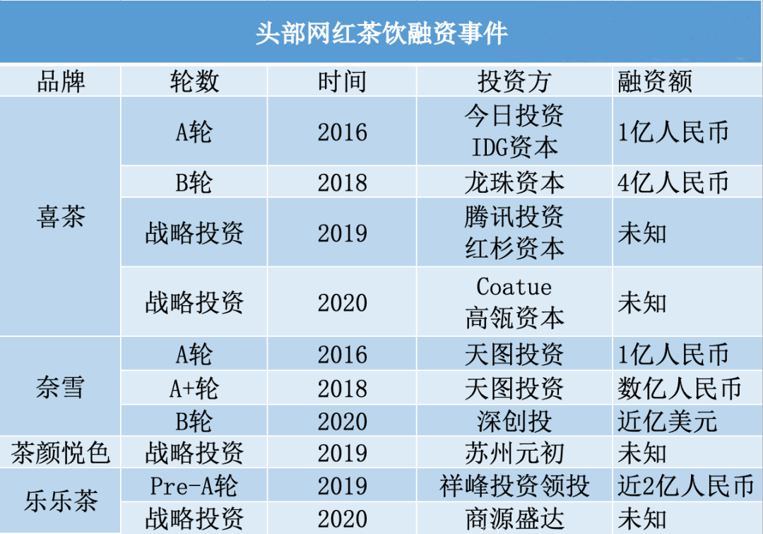 生于市井，命途多舛：中国奶茶蝶变三十年