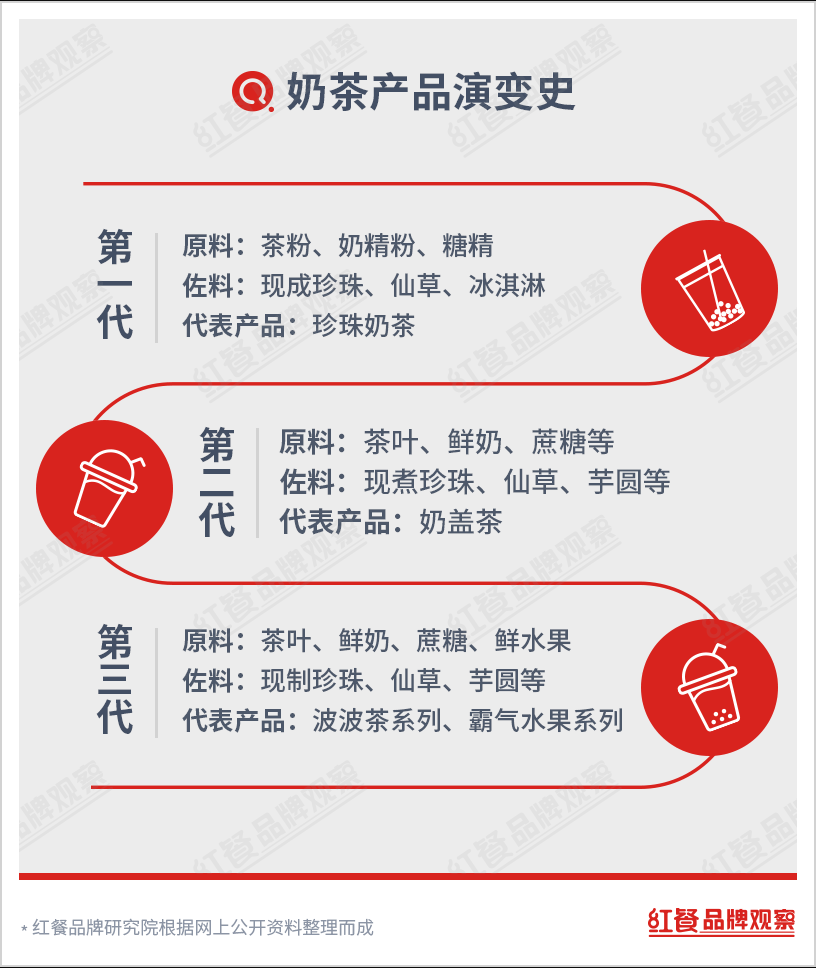 生于市井，命途多舛：中国奶茶蝶变三十年