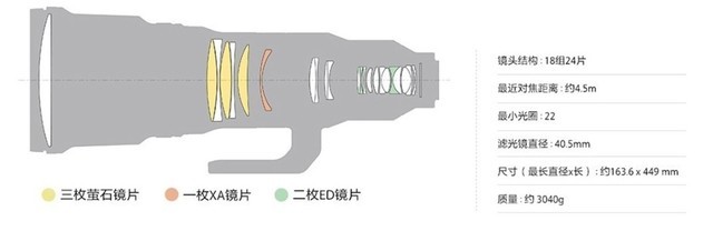 能换个别墅或超跑 揭秘10支价格超昂贵的镜头