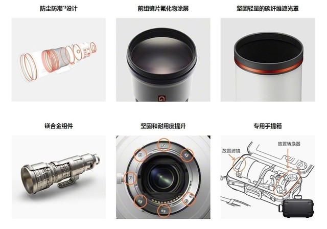 能换个别墅或超跑 揭秘10支价格超昂贵的镜头