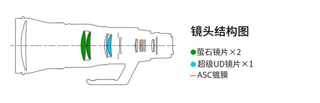能换个别墅或超跑 揭秘10支价格超昂贵的镜头