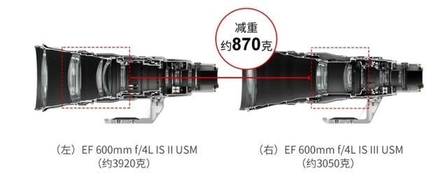 能换个别墅或超跑 揭秘10支价格超昂贵的镜头