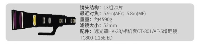 能换个别墅或超跑 揭秘10支价格超昂贵的镜头