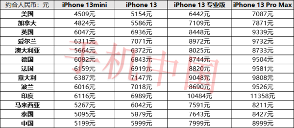 iPhone 13系列全球售价汇总 看完就知道国行版真香