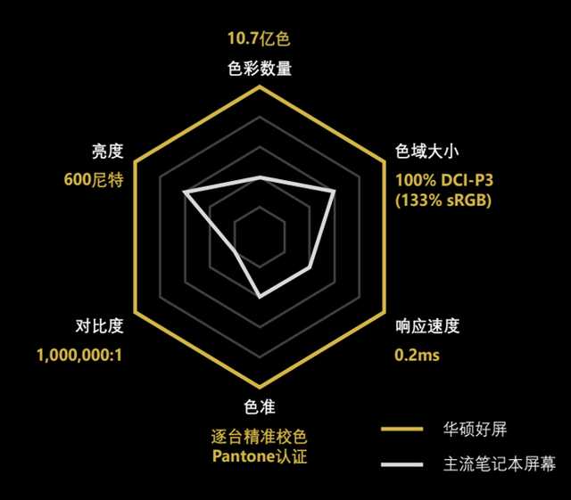 试用华硕好屏的无畏Pro14有3点小遗憾 但我仍要给1万个好评