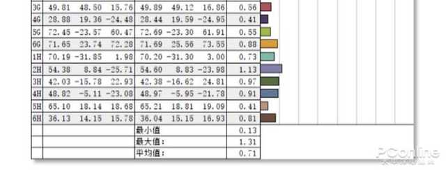 试用华硕好屏的无畏Pro14有3点小遗憾 但我仍要给1万个好评