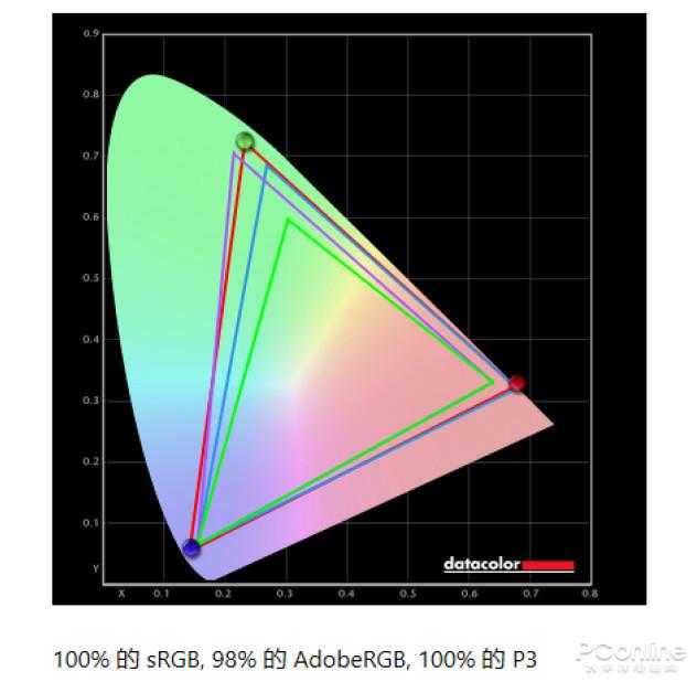 试用华硕好屏的无畏Pro14有3点小遗憾 但我仍要给1万个好评